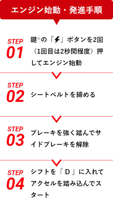 エンジン始動・発信手順